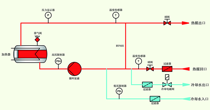 模溫機直接式冷卻系統(tǒng)