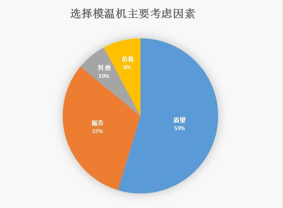 模溫機多少錢一臺？