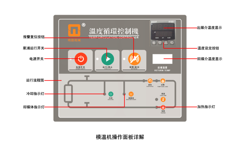 油溫機操作界面