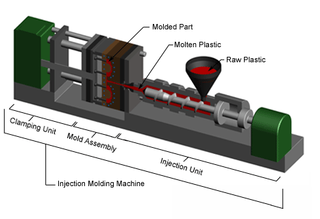 注塑成型機(jī)