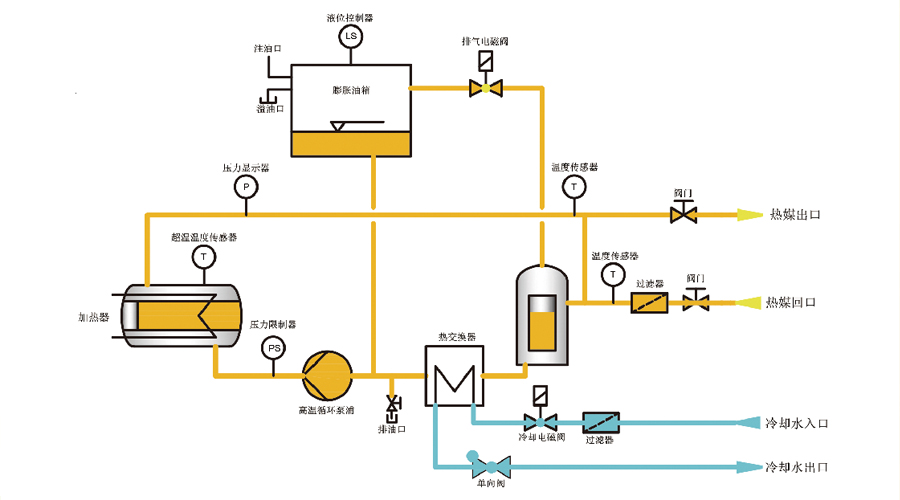 電加熱導(dǎo)熱油爐原理