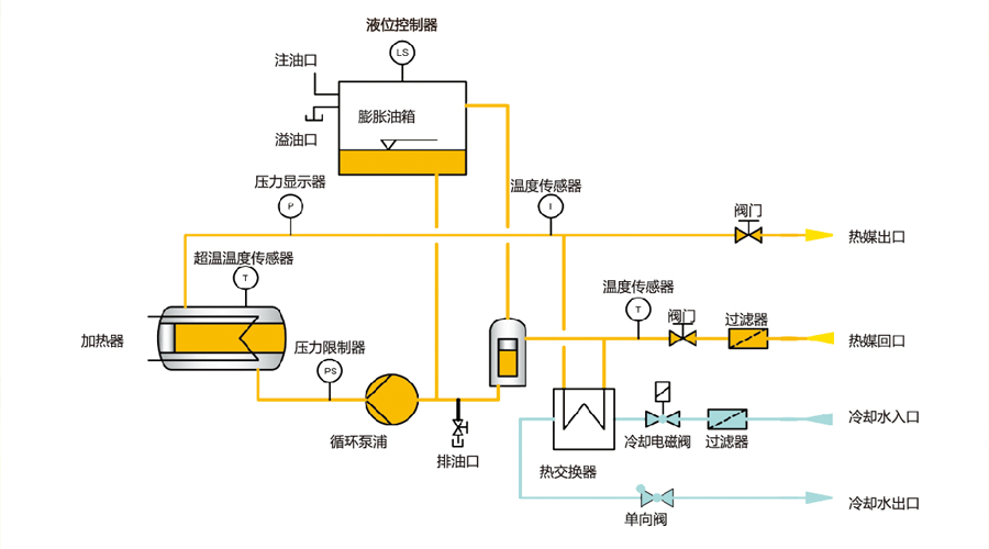 模溫機間接冷卻