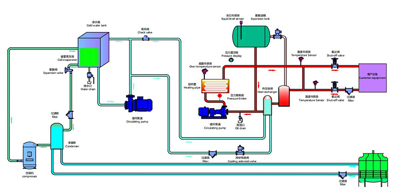 冷熱一體機(jī)的管路原理圖