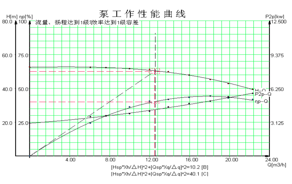 平板模具油溫機(jī)加熱功率